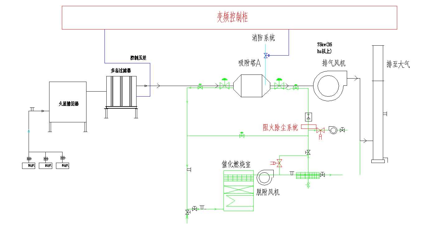 解決鑄造行業(yè)含油廢氣治理問題，溪云環(huán)保有絕招！不信請往下