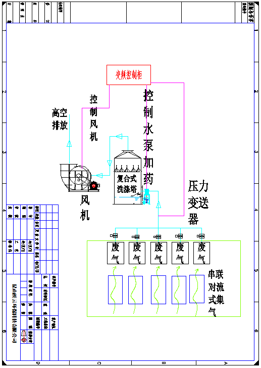 解決氨氣惡臭治理問(wèn)題，真實(shí)案例分析！